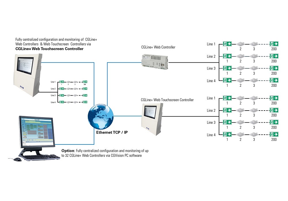 Systemy testowania i monitorowania autonomicznych opraw awaryjnych – CGLine+ od EATON - eaton-emergency-lighting-self-contained-system-cgline_-cgvision.jpg